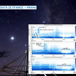 Data from the station -> Prague
